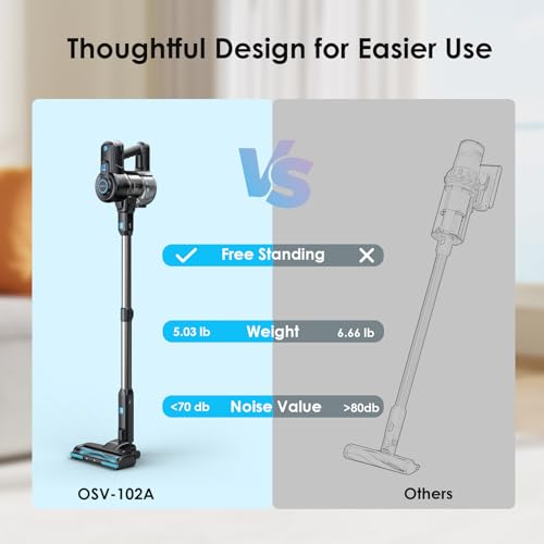 Oraimo Cordless Vacuum Cleaner, 6-in-1 Self-Standing Stick Vacuum Cleaner