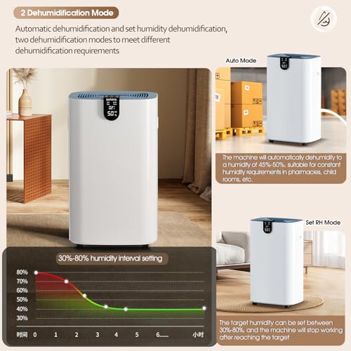 BAPHIYA 20L Dehumidifier with HEPA Filter, Low Energy Compressor
