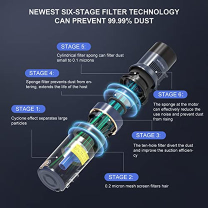 VICSONIC Cordless Vacuum Cleaner, 520W/33KPA Stick Vacuum Cleaner